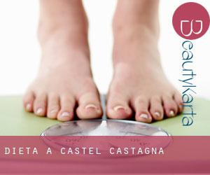 Dieta a Castel Castagna